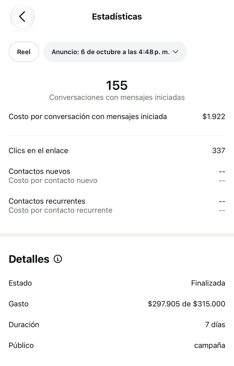 Estadísticas de campaña con 155 conversaciones iniciadas